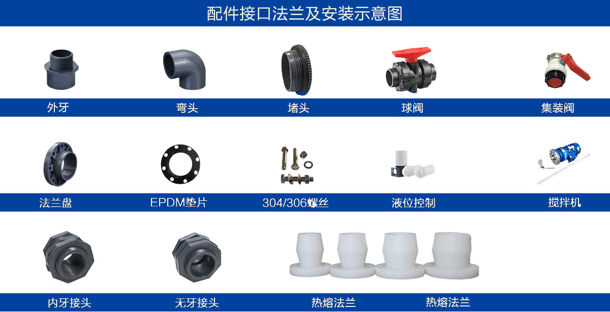 相關配（pèi）件