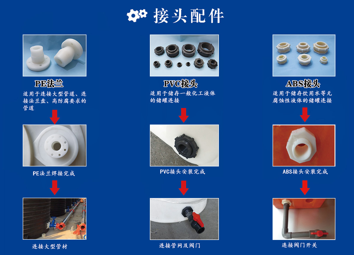 接頭（tóu）配件