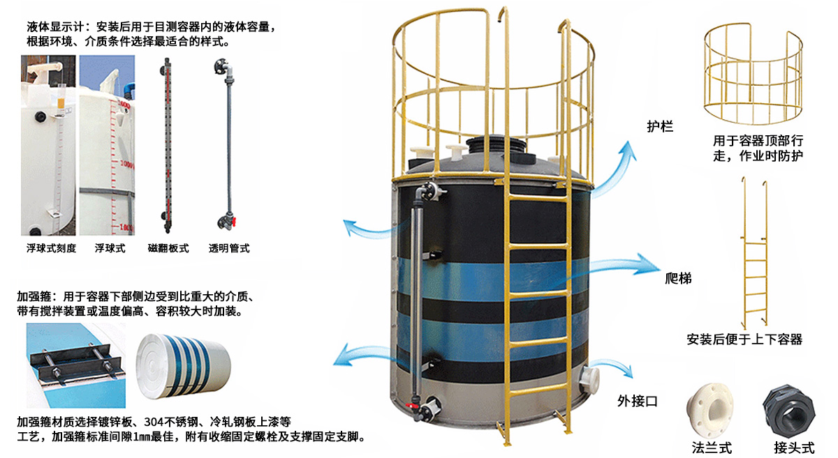 相關（guān）配件（jiàn）