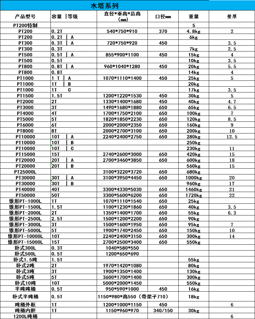 相關產（chǎn）品規（guī）格表 